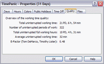 Calculate quality of working time - increase personal productivity.